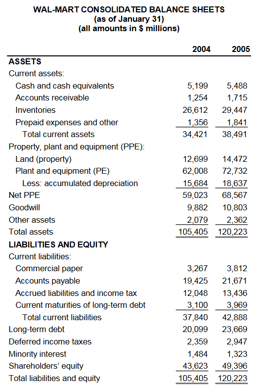 Develop a pro forma income statement and balance | Chegg.com