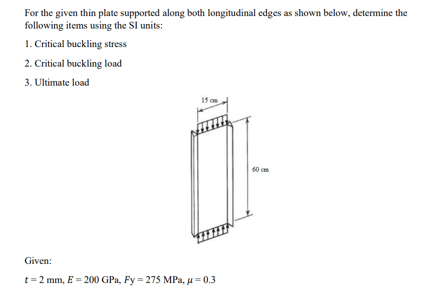 Solved For the given thin plate supported along both | Chegg.com