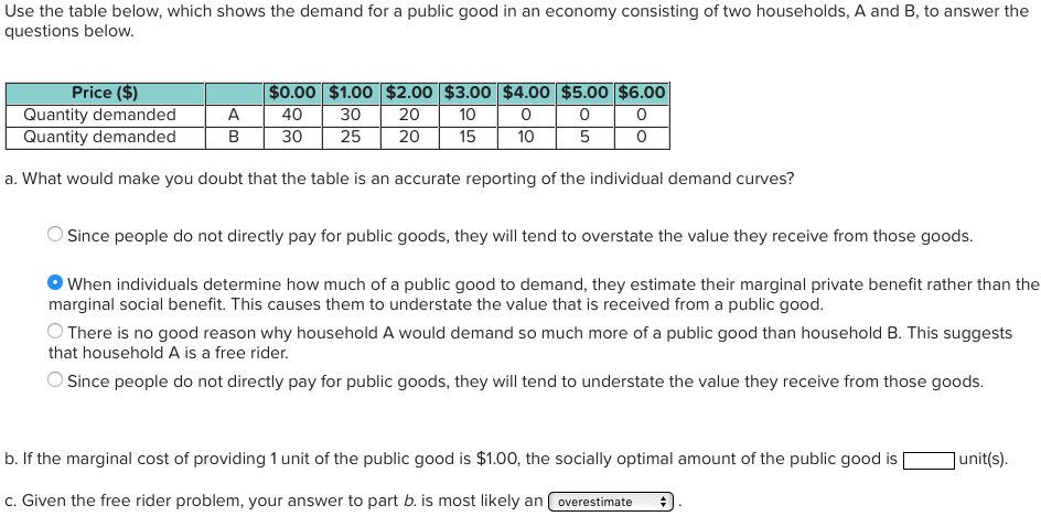 Solved Use the table below, which shows the demand for a | Chegg.com