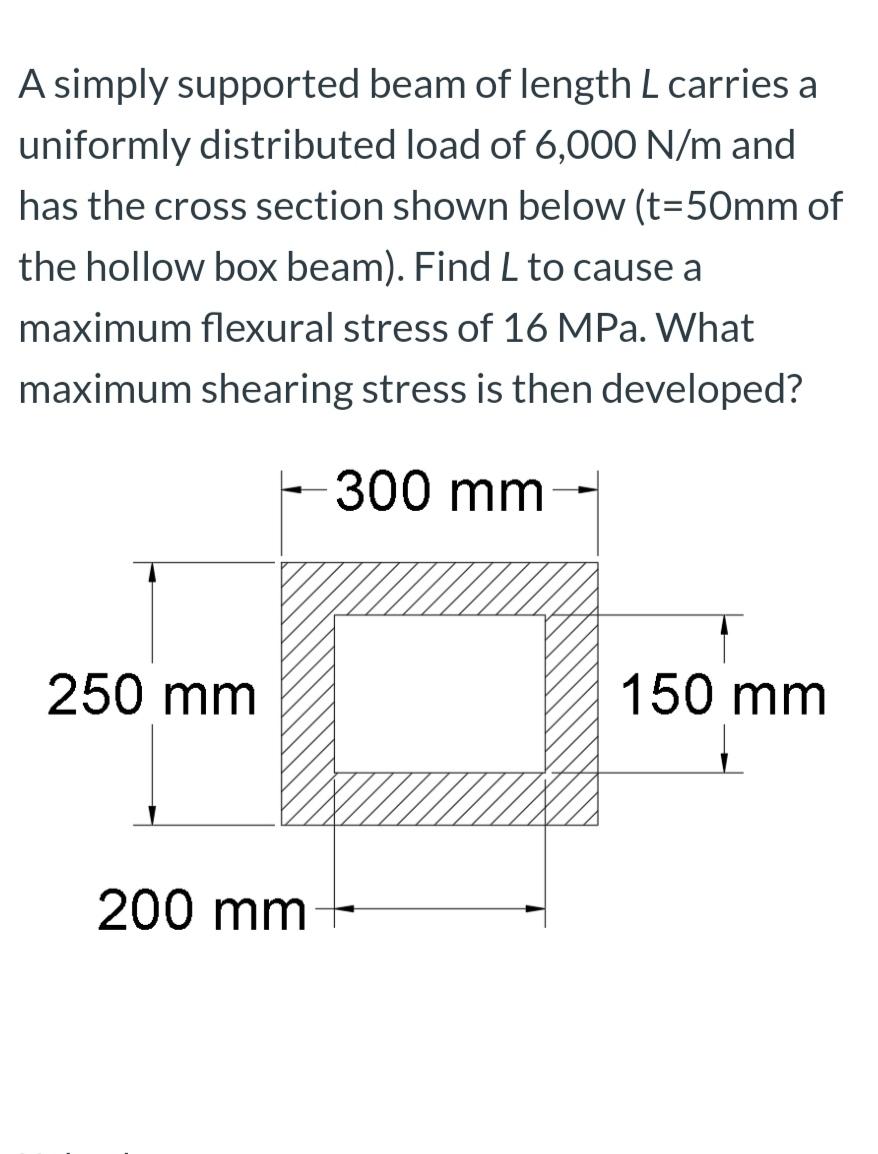 Solved A simply supported beam of length L carries | Chegg.com