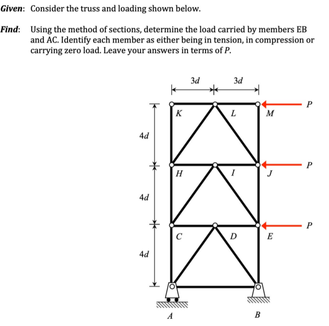 Solved Given: Consider The Truss And Loading Shown Below. | Chegg.com