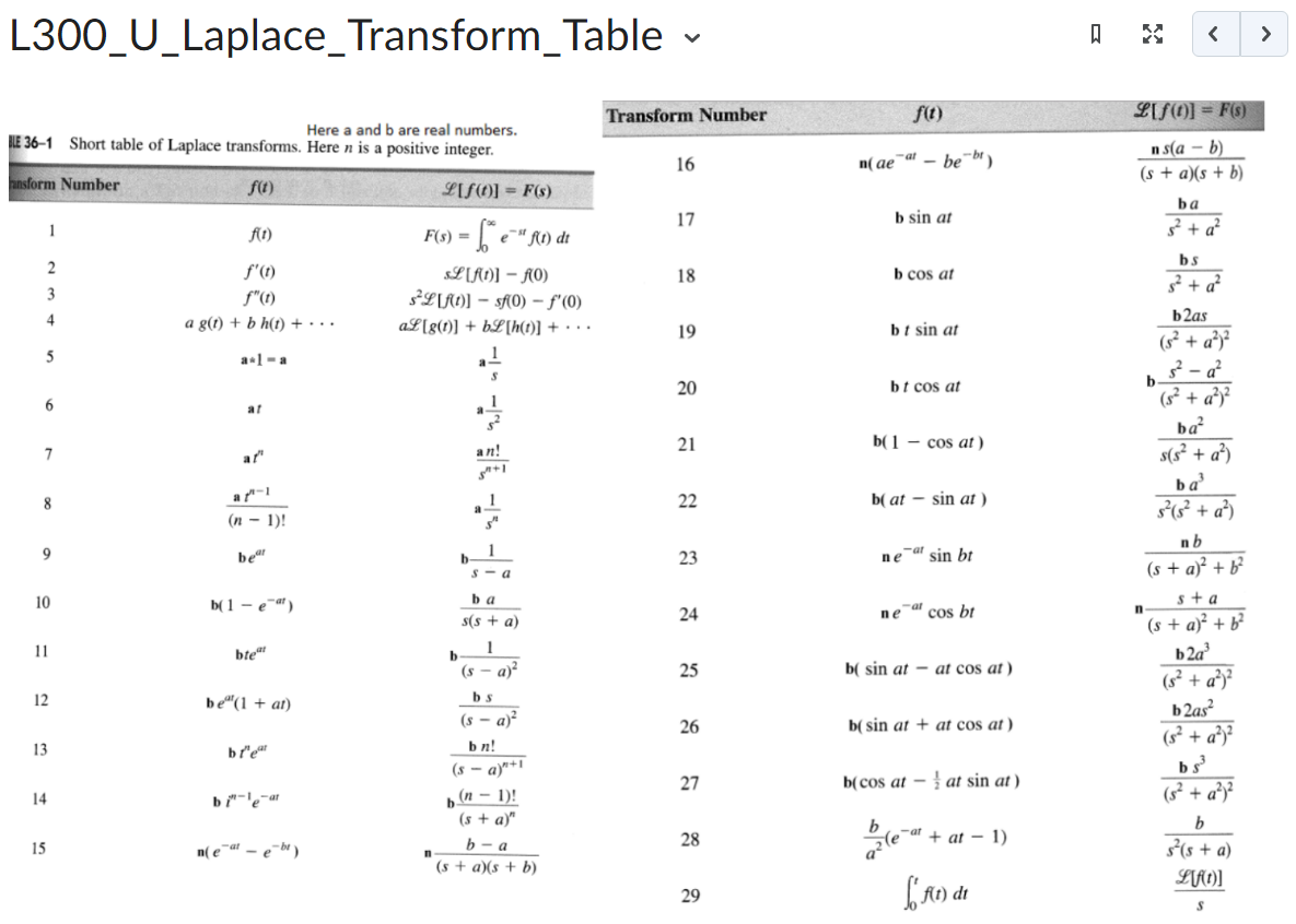 f(t)=f(t)L300_U_Laplace_Transform_Table - D x | Chegg.com