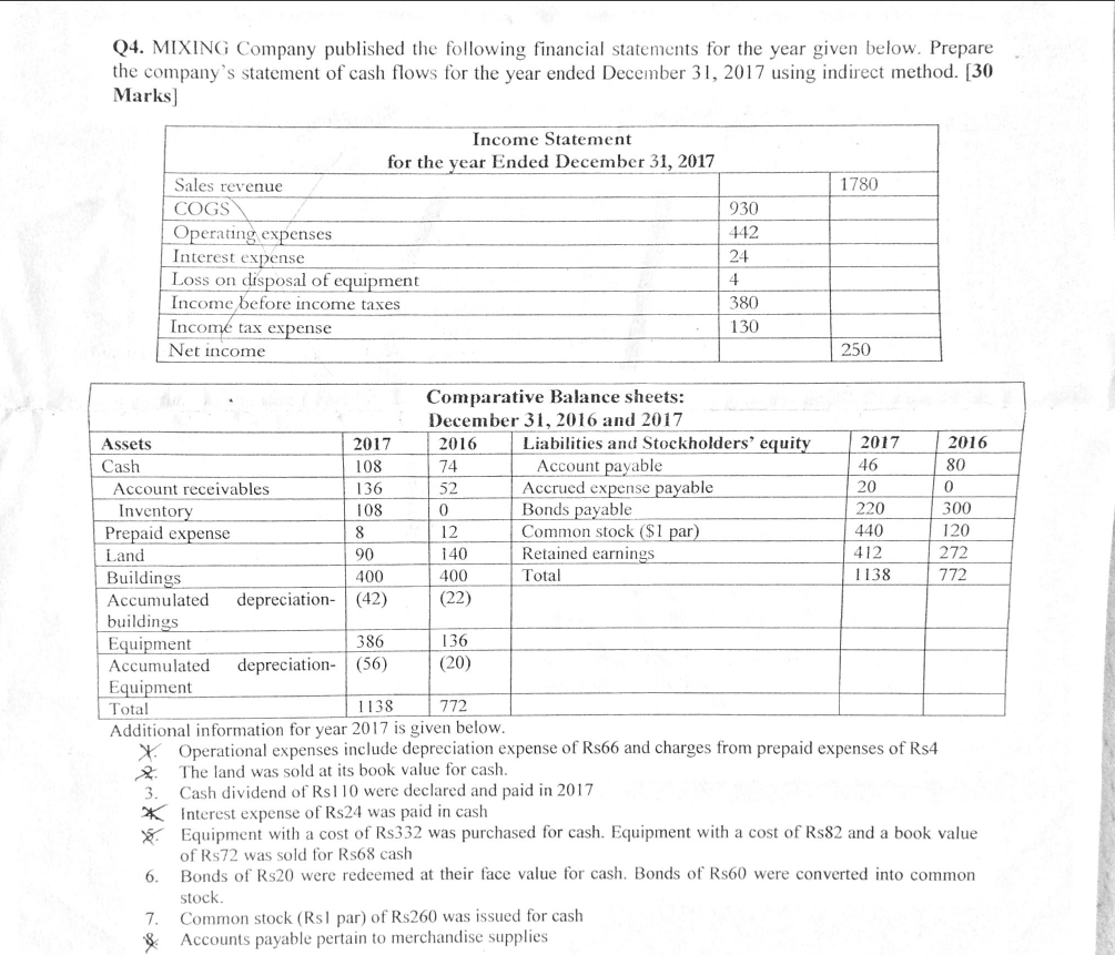 Solved Q4. MIXING Company published the following financial