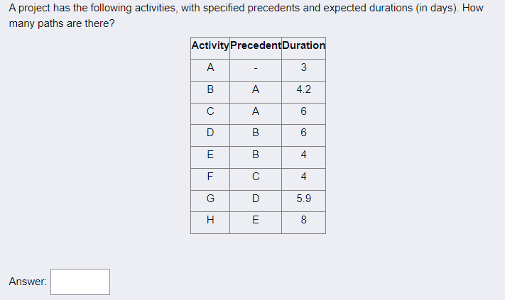 Solved A project has the following activities, with | Chegg.com