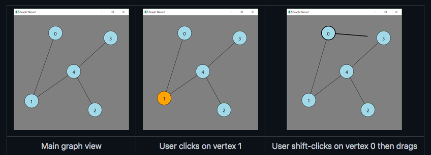 Build a simple GUI in JavaFX in Intellij that allows | Chegg.com