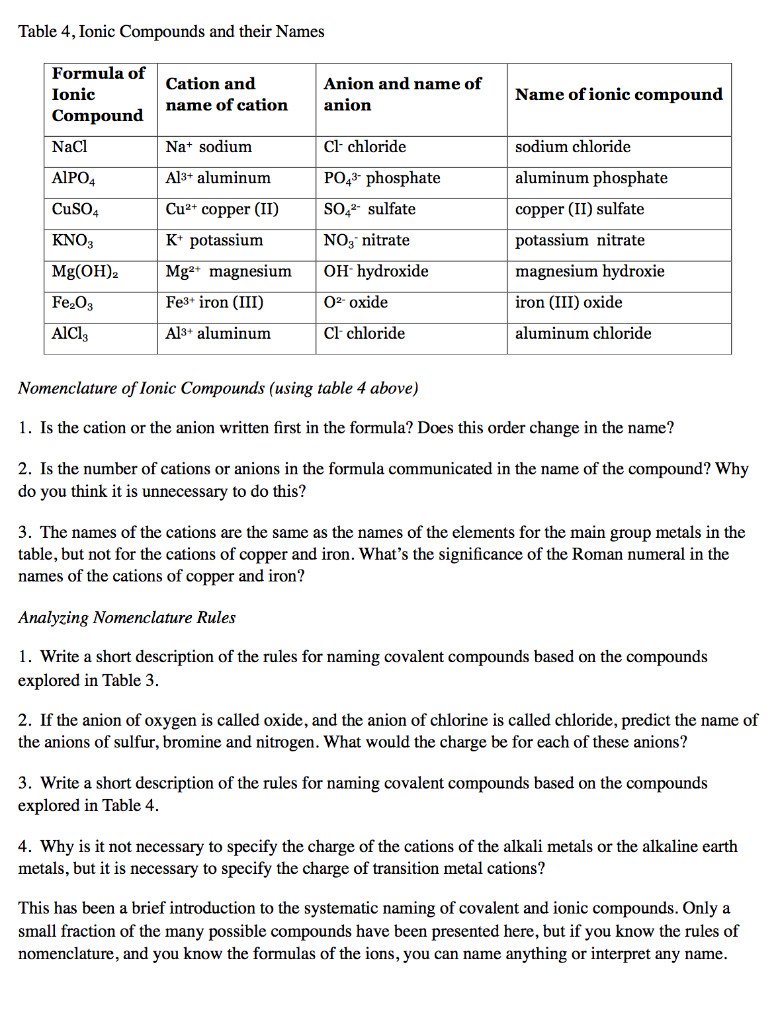 Table 27, Ionic Compounds and their Names Formula of  Chegg.com