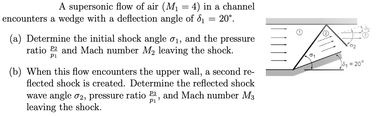 Solved = A supersonic flow of air (M1 = 4) in a channel | Chegg.com