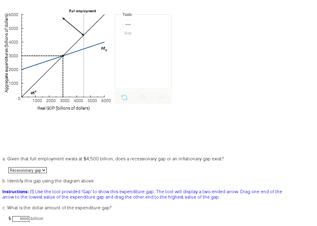 Solved A. Given That Full Employment Exists At $4,500 | Chegg.com