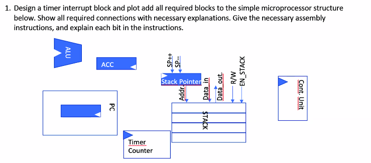 Solved 1. a timer interrupt block and plot add all Chegg.com