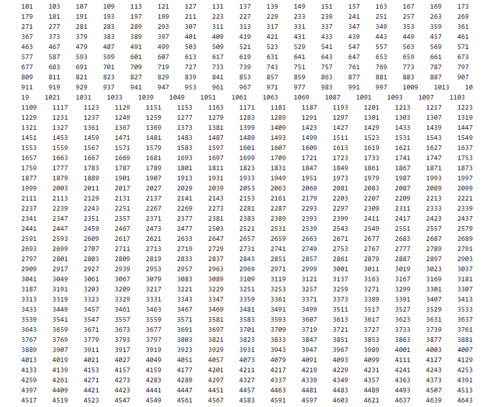 Solved Implement the sieve of Eratosthenes: a function for | Chegg.com