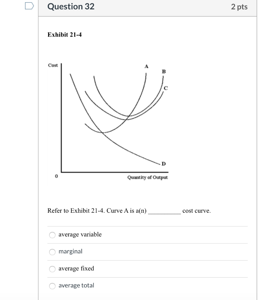 solved-refer-to-exhibit-21-4-curve-a-is-a-n-chegg