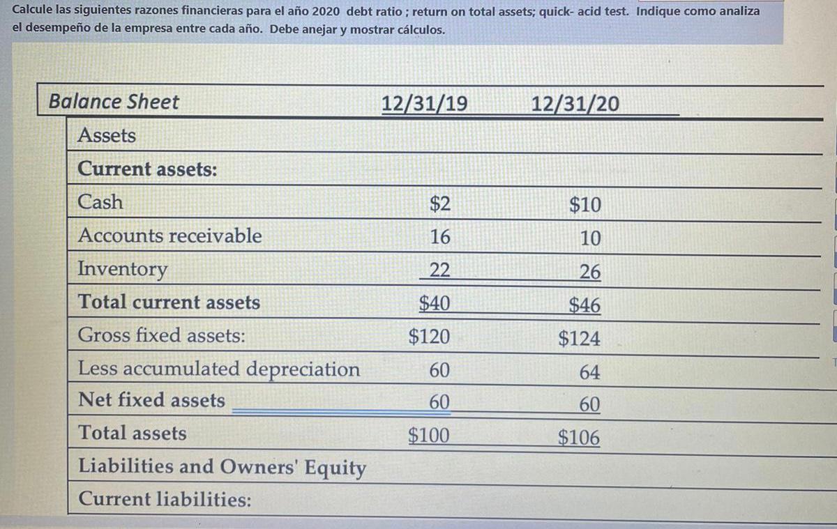 Solved Calculate the following financial ratios for the year | Chegg.com