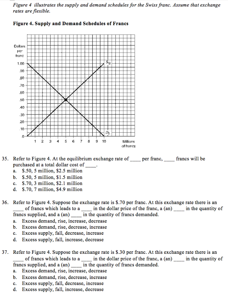 Solved Figure 4 illustrates the supply and demand schedules | Chegg.com
