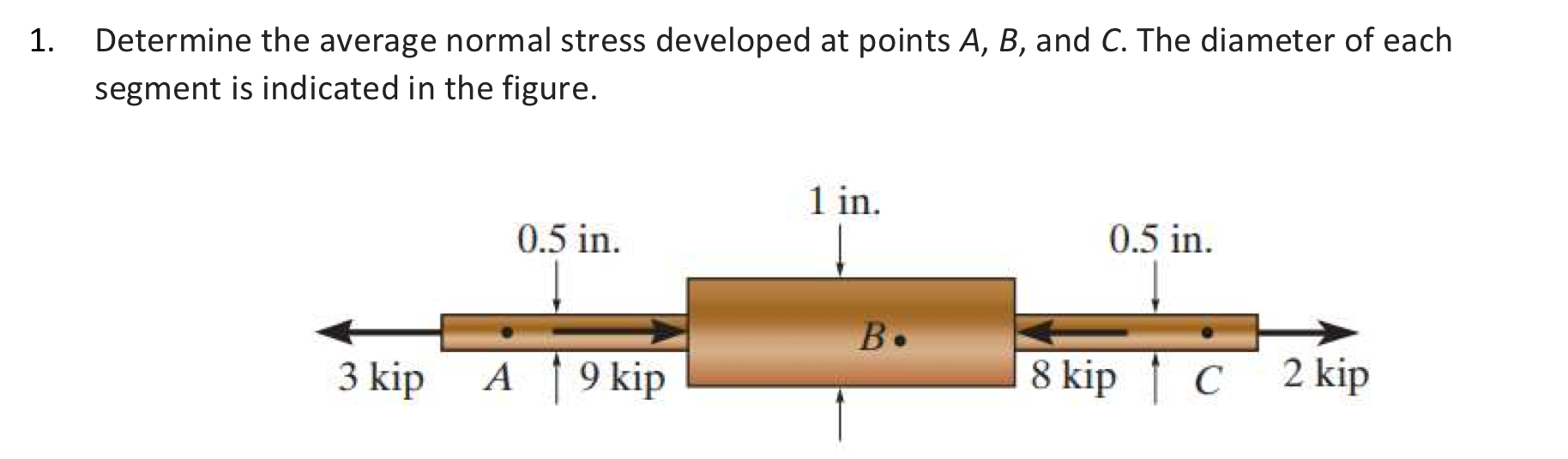 Solved Determine the average normal stress developed | Chegg.com