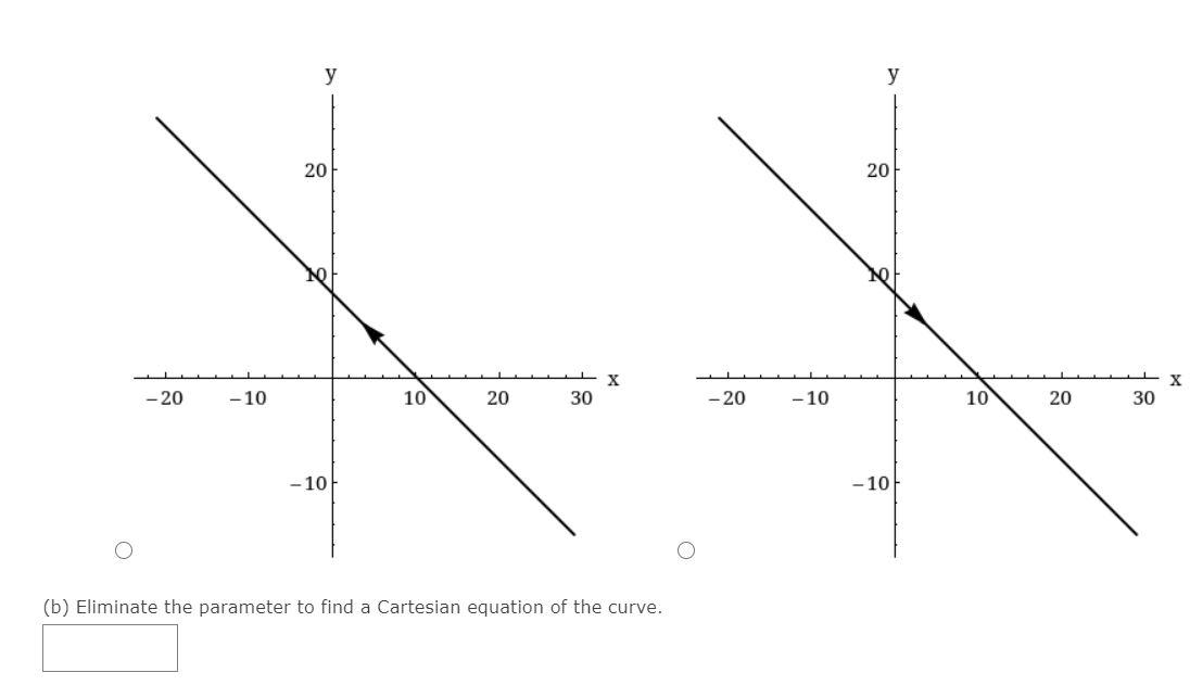 Solved Consider the parametric equations below. x = 5t - 4, | Chegg.com