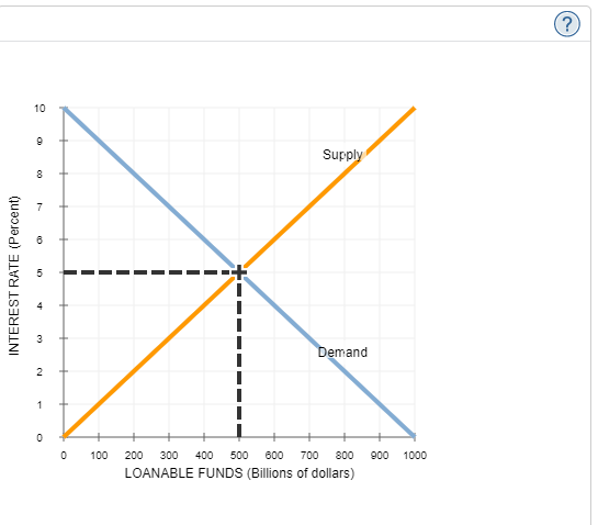 Solved The following graph shows the market for | Chegg.com