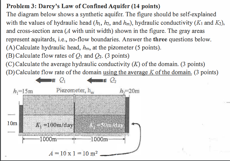 Solved Problem 3: Darcy's Law of Confined Aquifer (14 | Chegg.com