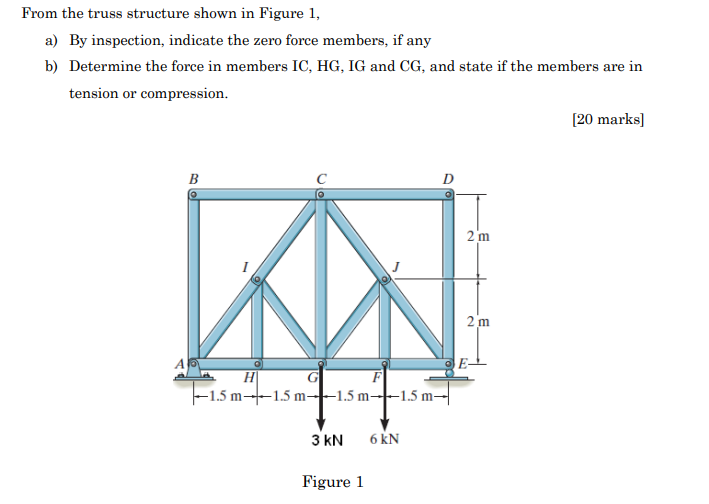 Solved From the truss structure shown in Figure 1, a) By | Chegg.com