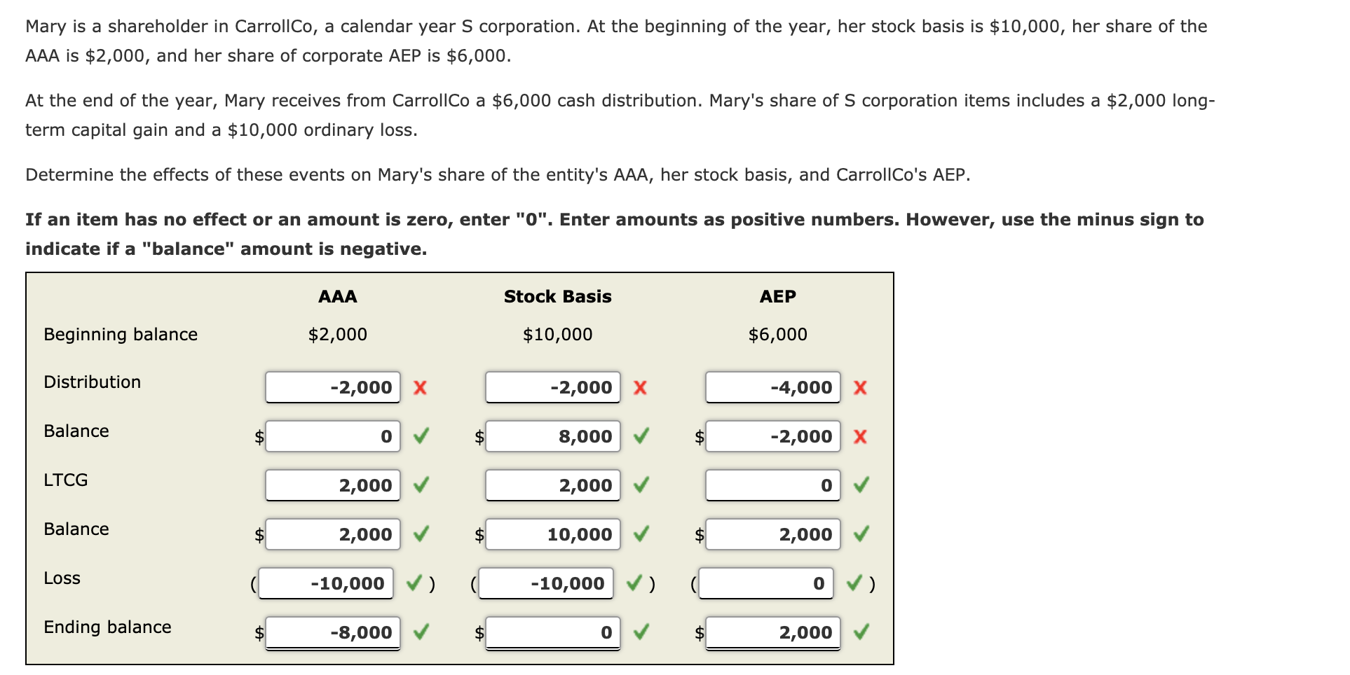 Solved Mary is a shareholder in Carrollco, a calendar year S