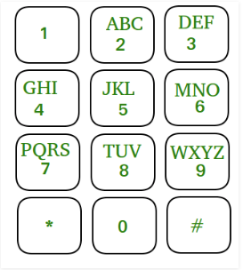 Solved Given a keypad as shown in the diagram, and an n 