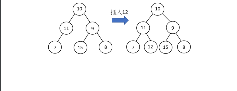 Solved Please provide a C++ coding that reflects the | Chegg.com