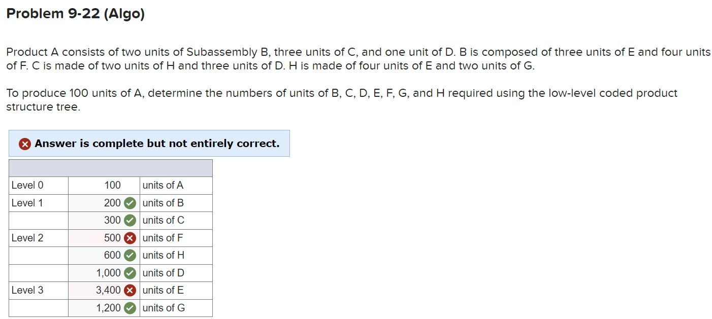 Solved Product A Consists Of Two Units Of Subassembly B, | Chegg.com