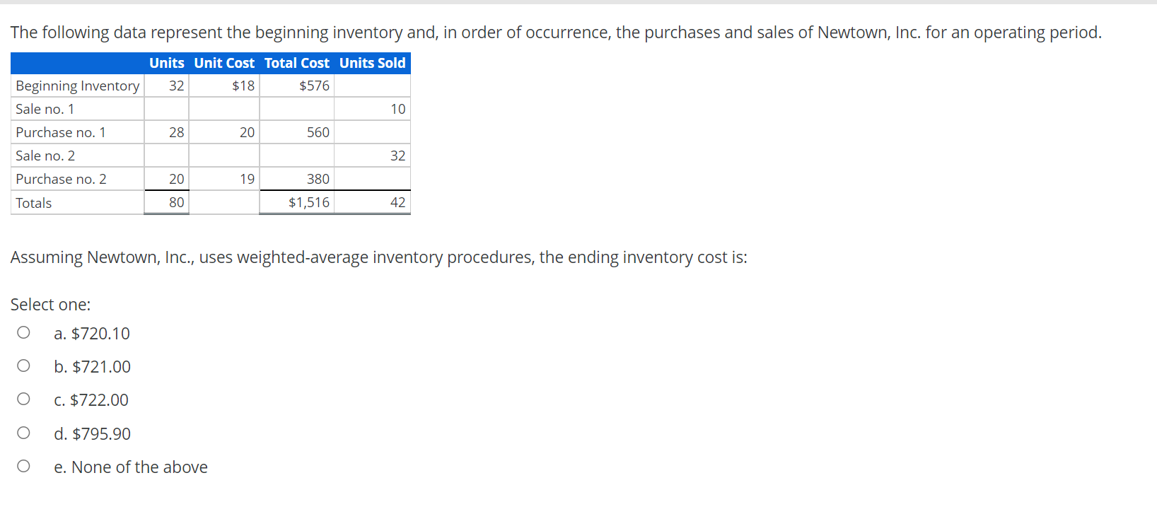 Solved The following data represent the beginning inventory | Chegg.com