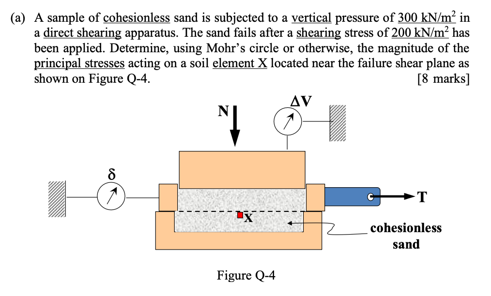Solved a) A sample of cohesionless sand is subjected to a | Chegg.com