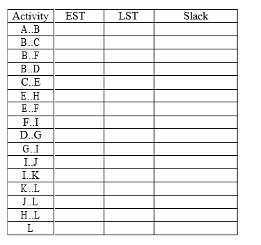 Solved An Activity Graph For A Software Development Project 