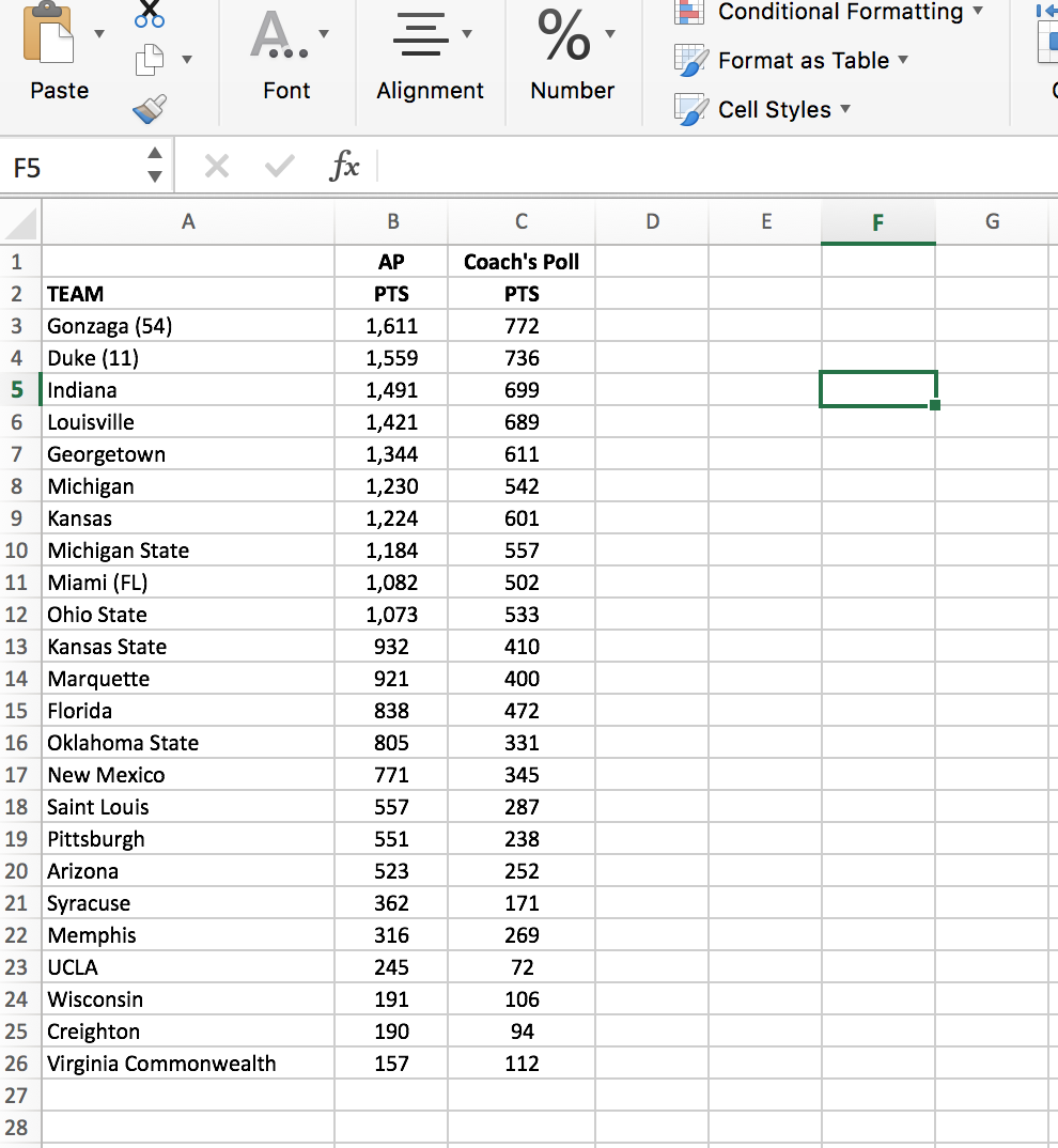 Solved Conditional Formatting A. Format as Table Alignment | Chegg.com