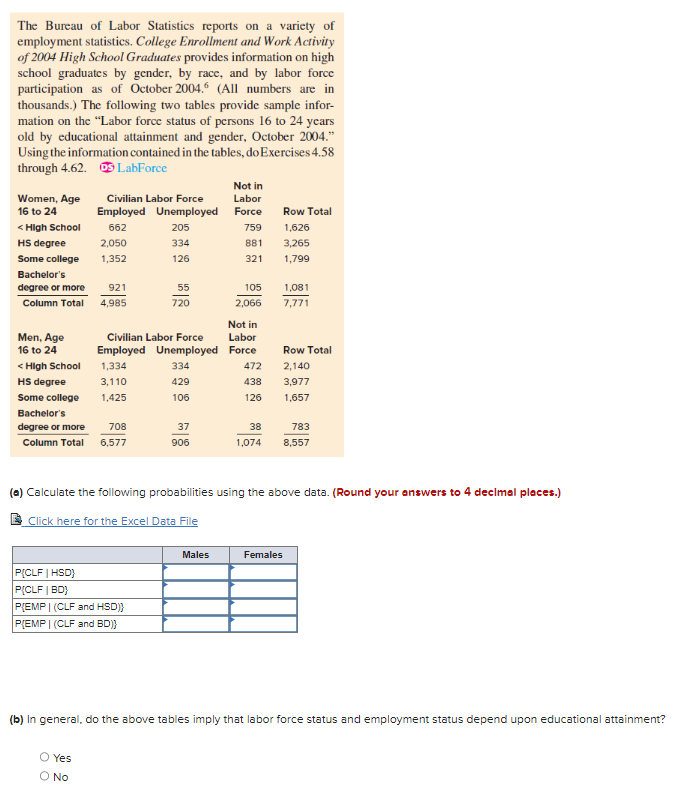 Solved The Bureau Of Labor Statistics Reports On A Variety | Chegg.com