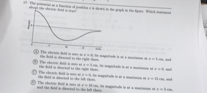 Solved The potential as a function x is shown in the graph | Chegg.com