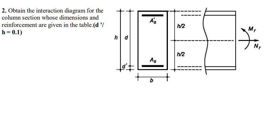 concrete= C25Steel= S420h(mm)= 550b(mm)= 350steal | Chegg.com