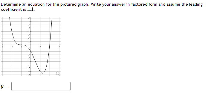 Solved Determine an equation for the pictured graph. Write | Chegg.com