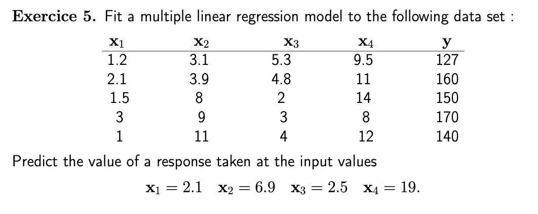 Solved Exercice 5. Fit a multiple linear regression model to | Chegg.com