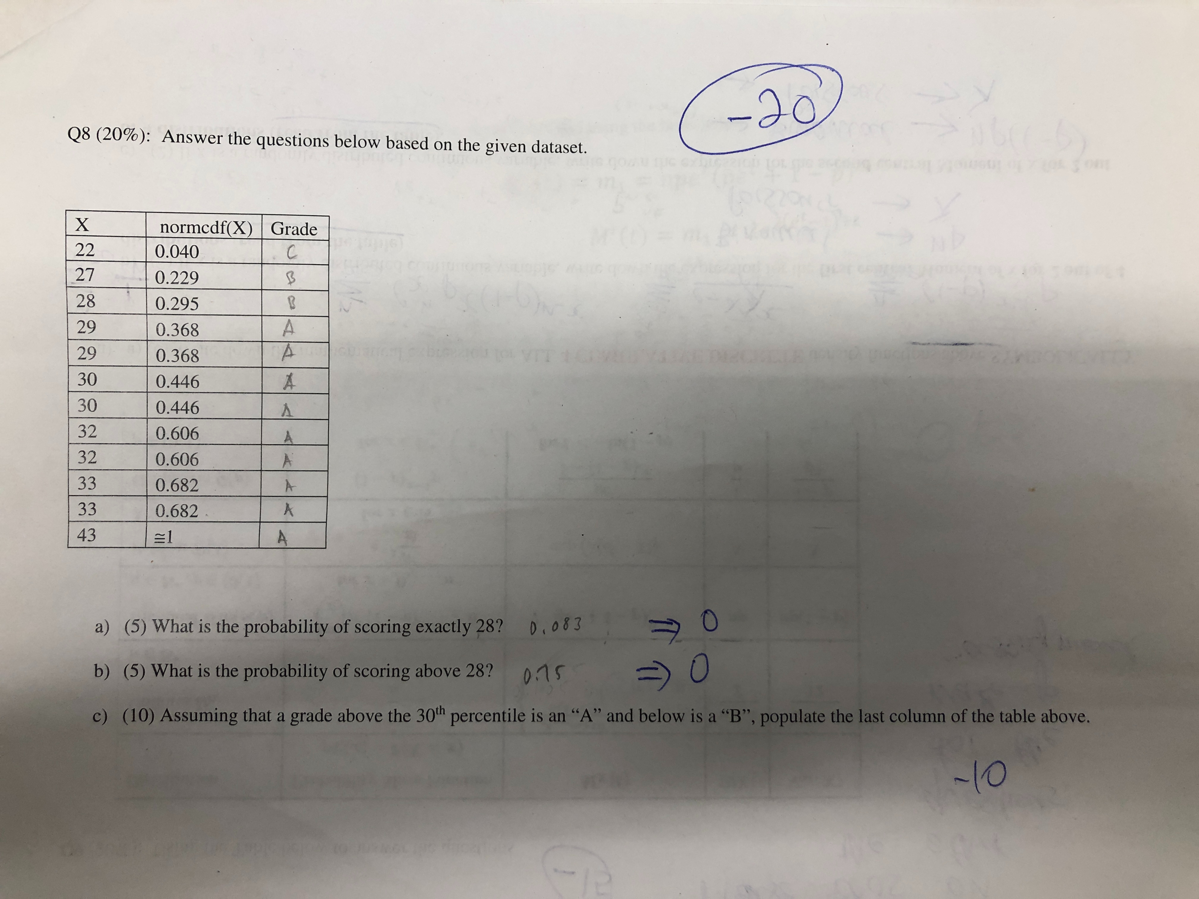 Solved Q8 (20%): Answer the questions below based on the | Chegg.com