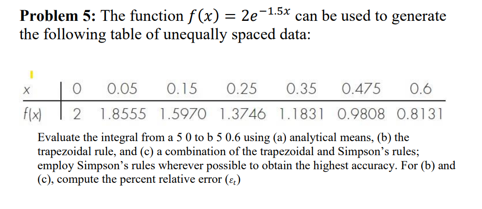 Solved Evaluate the integral from a = 0 and b = 0.6 ONLY | Chegg.com