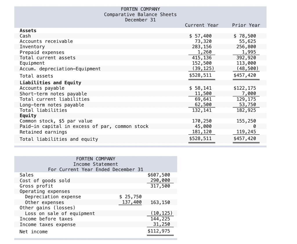 solved-forten-company-s-current-year-income-statement-chegg