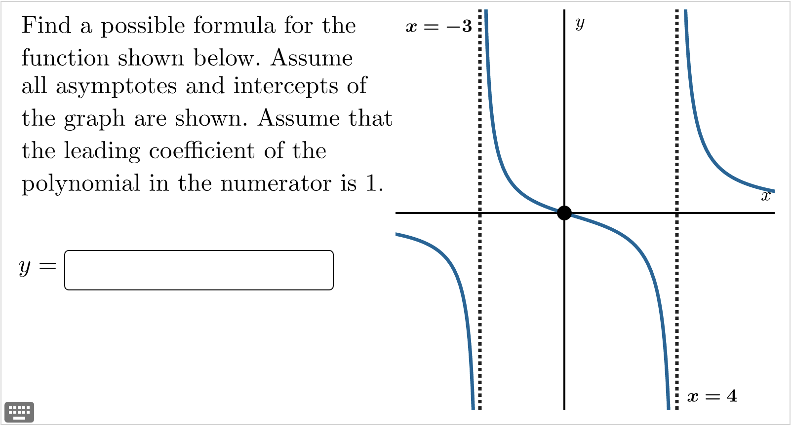 Solved Find a possible formula for the function shown below. | Chegg.com