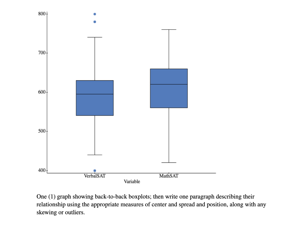 solved-one-1-graph-showing-back-to-back-boxplots-then-chegg