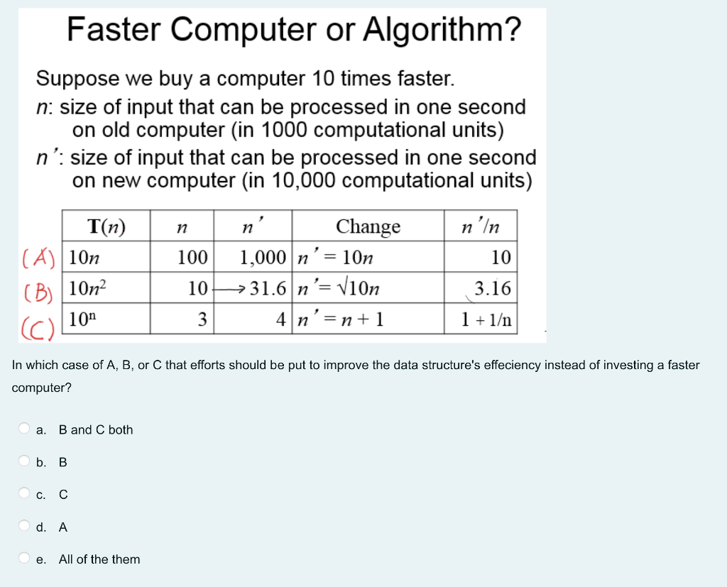 Solved Faster Computer or Algorithm? Suppose we buy a | Chegg.com