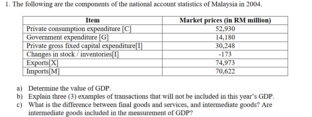 Solved A) Determine The Value Of Gdp. B) Explain Three (3) 