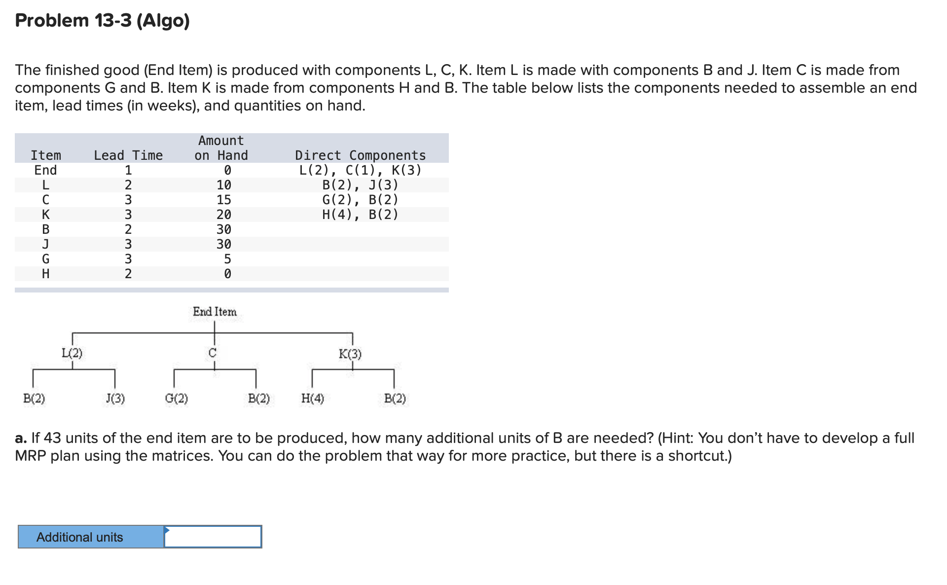 Solved Problem 13 3 Algo The Finished Good End Item I Chegg Com