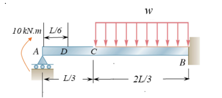 Solved For the beam and loading shown below (L = 2.4 m, E = | Chegg.com