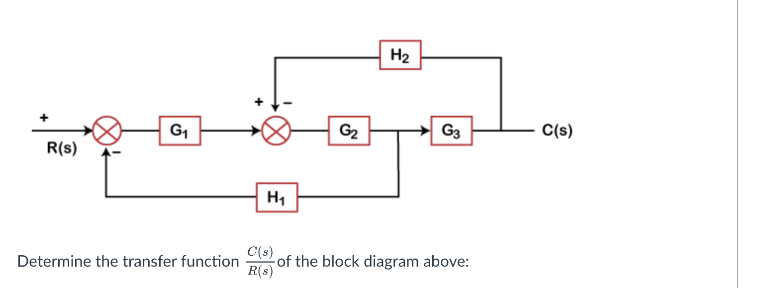 Solved Determine the transfer function R(s)C(s) of the block | Chegg.com