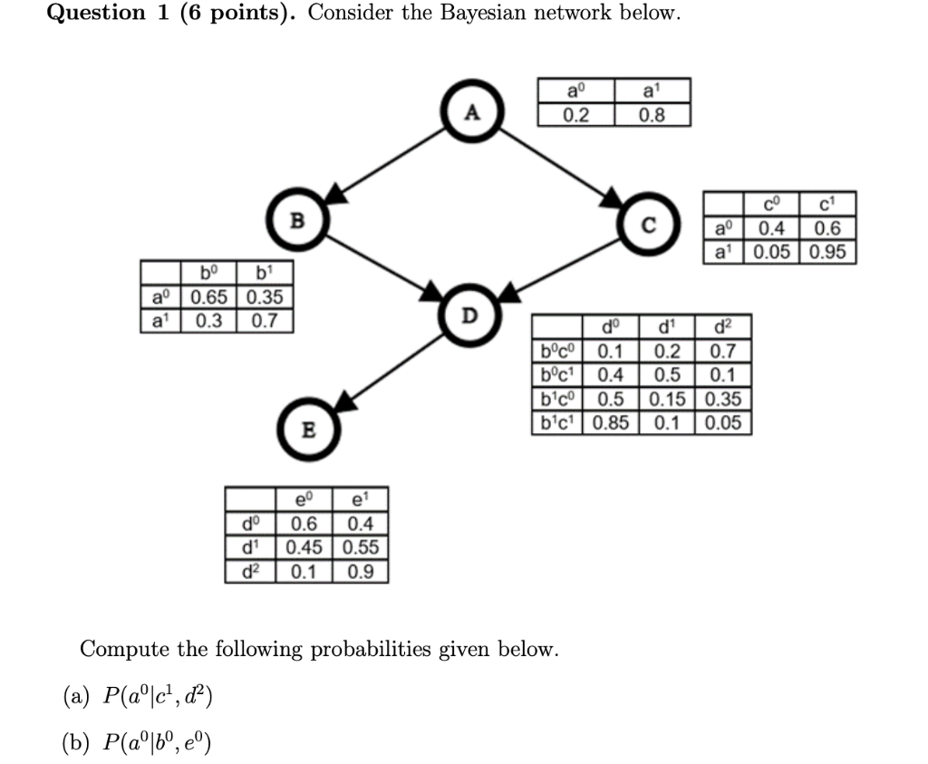 Solved Question 1 (6 Points). Consider The Bayesian Network | Chegg.com