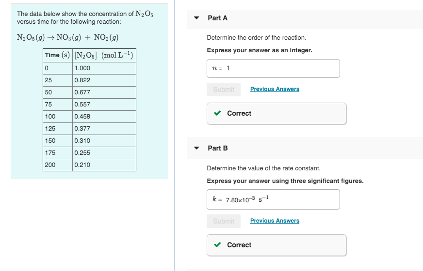 solved-the-data-below-show-the-concentration-of-n205-versus-chegg