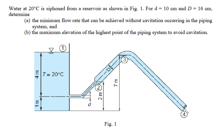 Solved Water at 20C is siphoned from a reservoir as shown in | Chegg.com