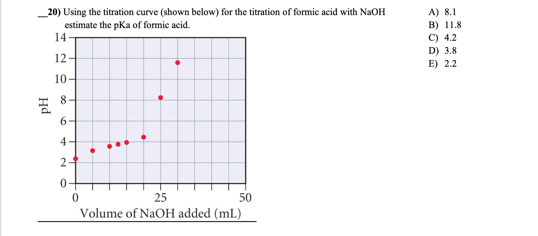 Solved The Titration Curve Shown Below Represents A 25 Ml Cheggcom