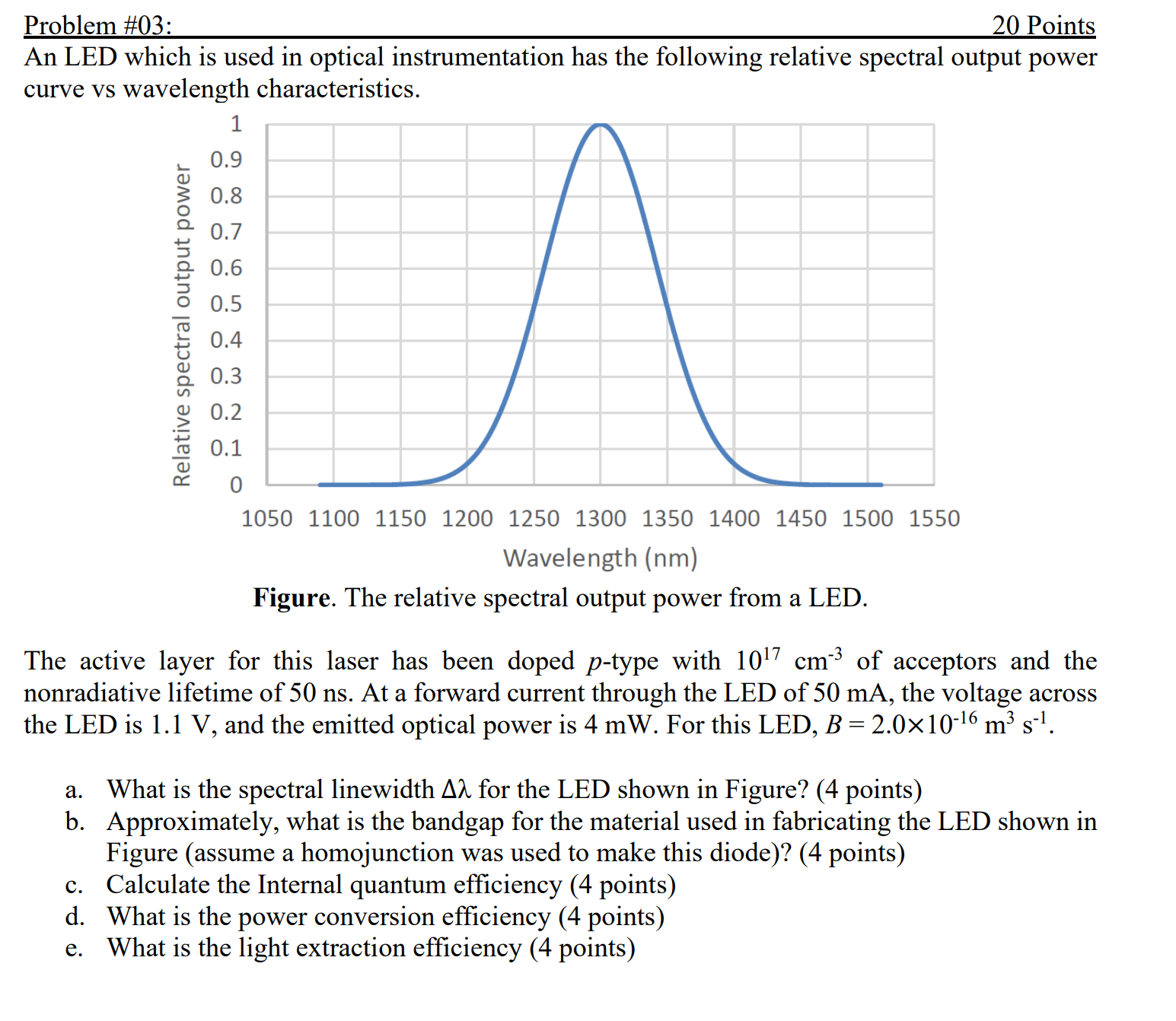 Solved An LED which is used in optical instrumentation has | Chegg.com